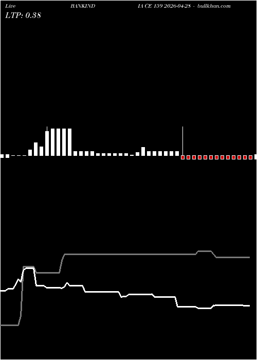  option chart BANKINDIA CE 159 2026-04-28 