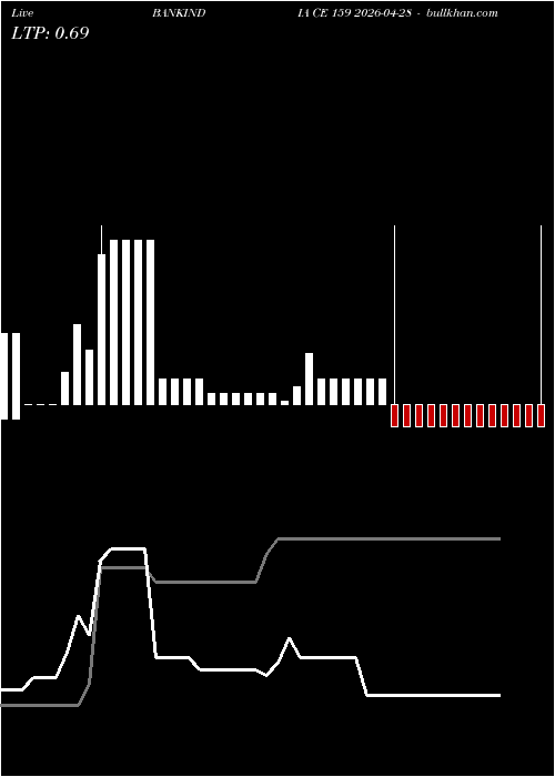  option chart BANKINDIA CE 159 2026-04-28 