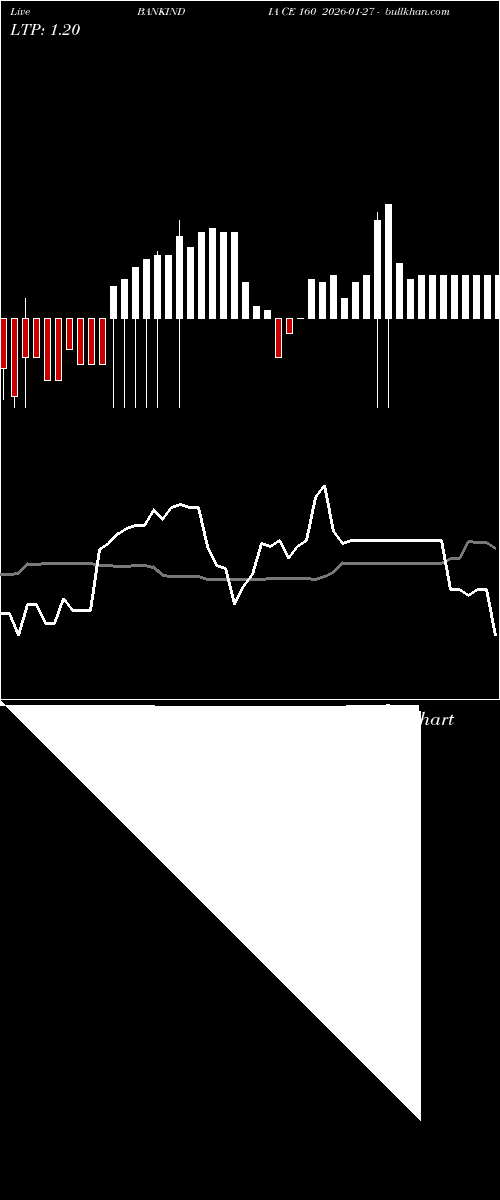  option chart BANKINDIA CE 160 2026-01-27 