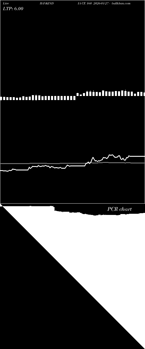  option chart BANKINDIA CE 160 2026-01-27 