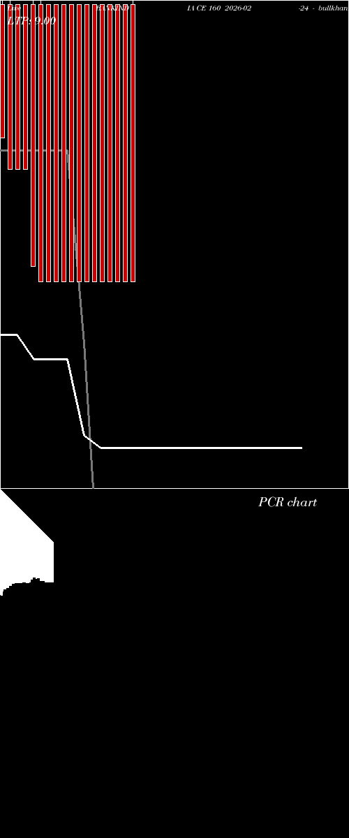 option chart BANKINDIA CE 160 2026-02-24 