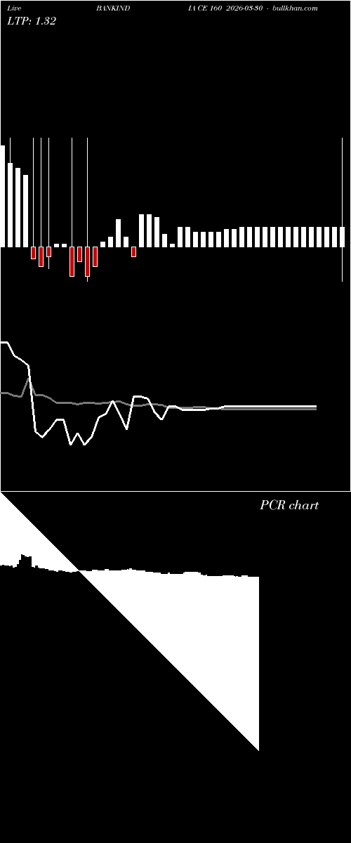 option chart BANKINDIA CE 160 2026-03-30 