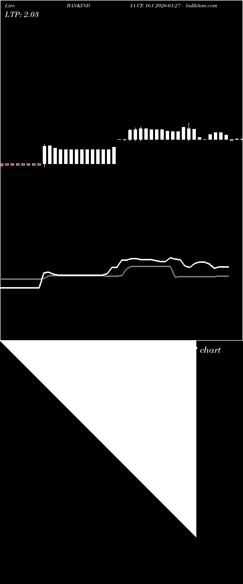  option chart BANKINDIA CE 161 2026-01-27 