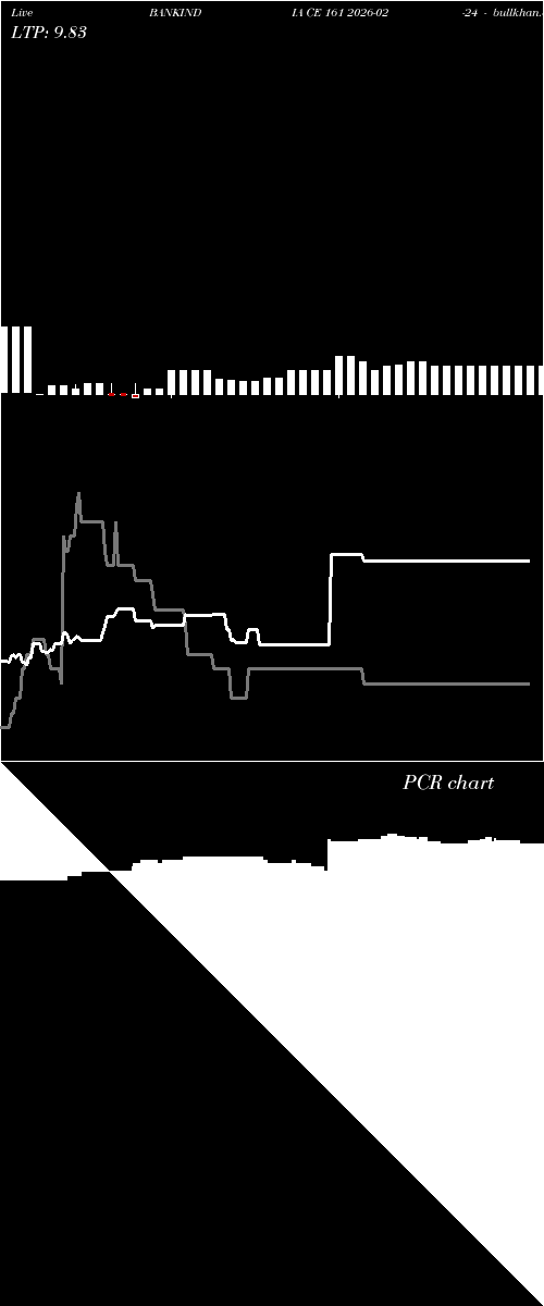  option chart BANKINDIA CE 161 2026-02-24 