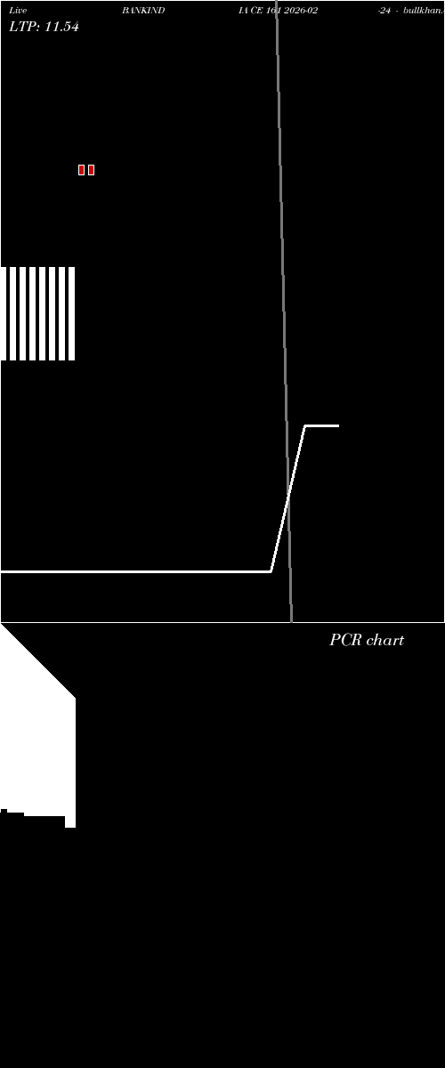  option chart BANKINDIA CE 161 2026-02-24 