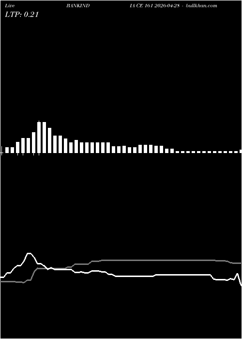  option chart BANKINDIA CE 161 2026-04-28 