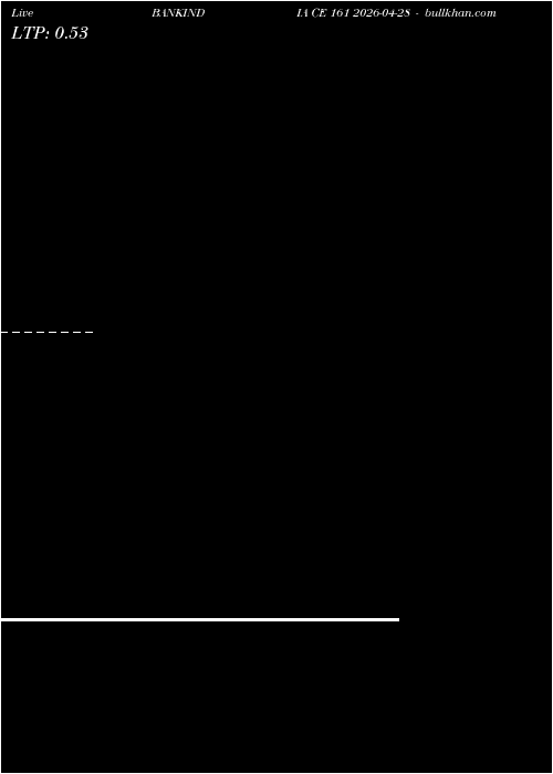  option chart BANKINDIA CE 161 2026-04-28 