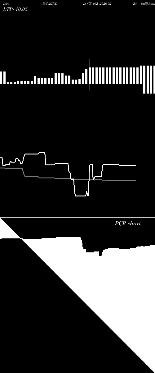  option chart BANKINDIA CE 162 2026-02-24 