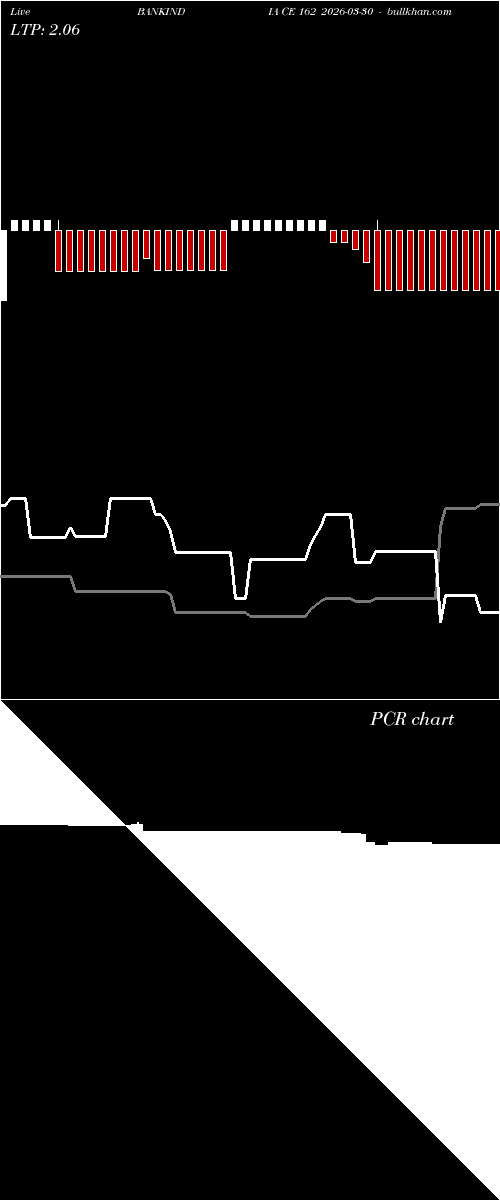  option chart BANKINDIA CE 162 2026-03-30 
