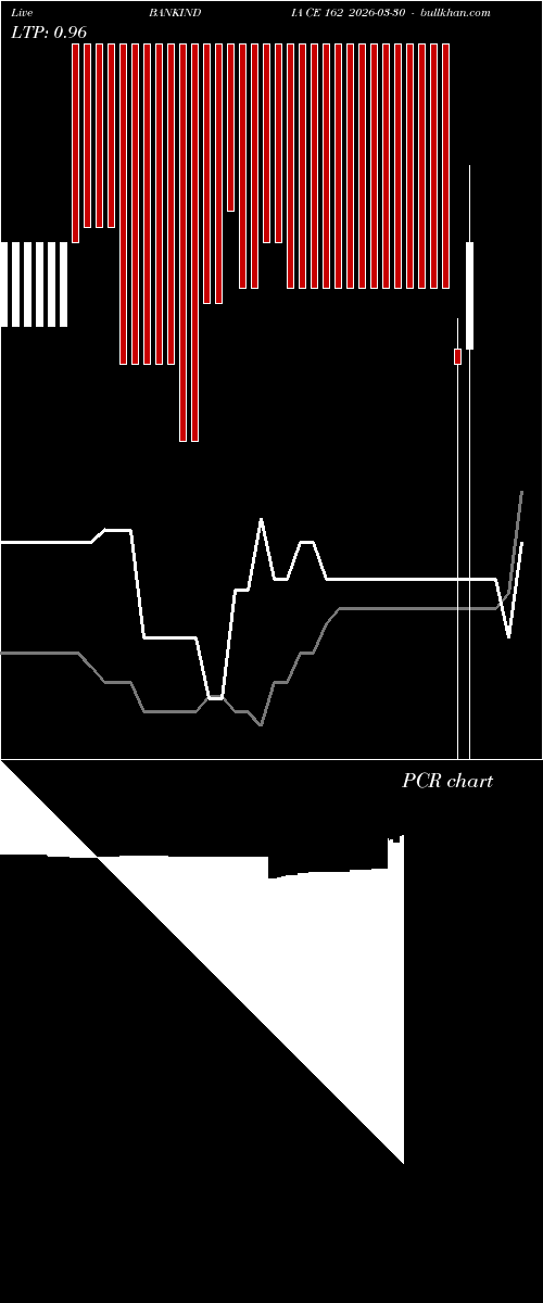  option chart BANKINDIA CE 162 2026-03-30 