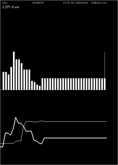  option chart BANKINDIA CE 162 2026-04-28 