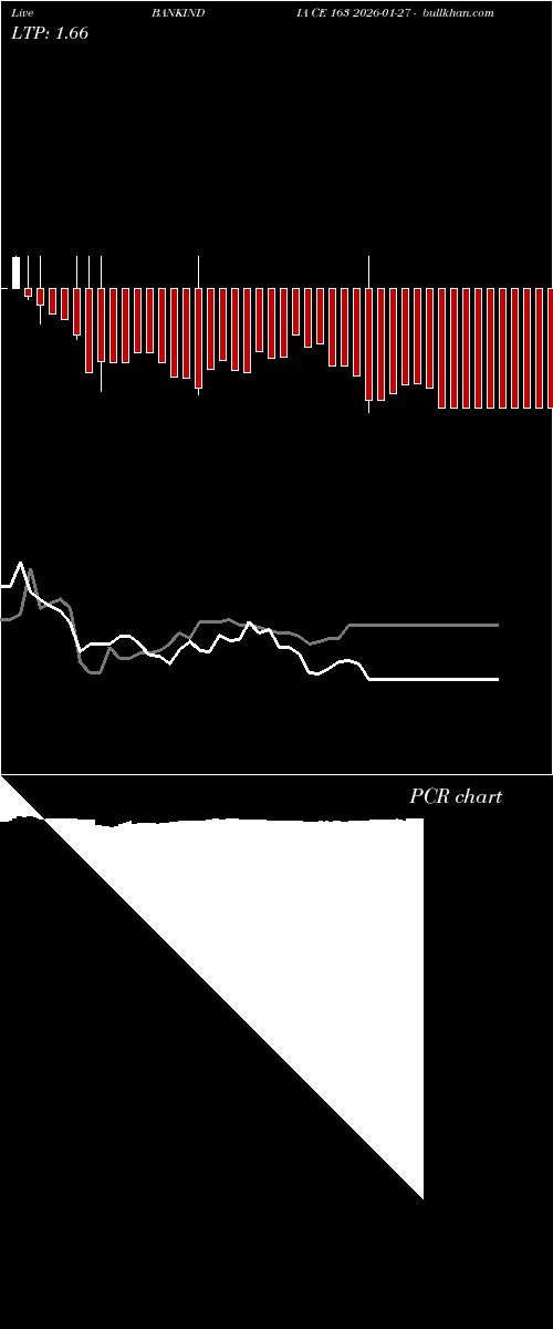  option chart BANKINDIA CE 163 2026-01-27 