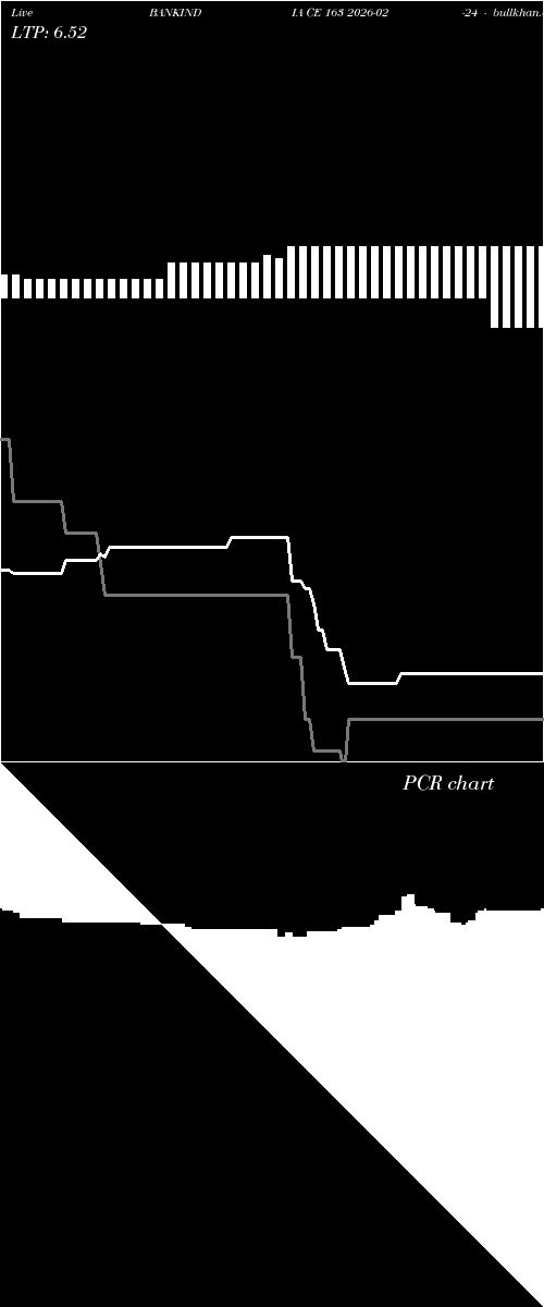  option chart BANKINDIA CE 163 2026-02-24 