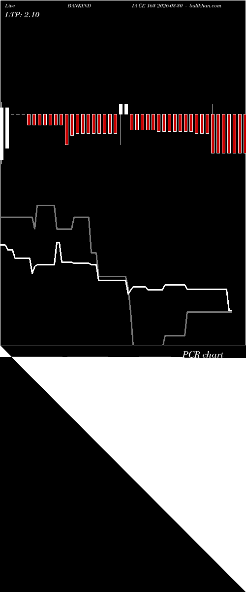  option chart BANKINDIA CE 163 2026-03-30 