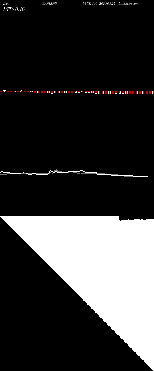  option chart BANKINDIA CE 166 2026-01-27 