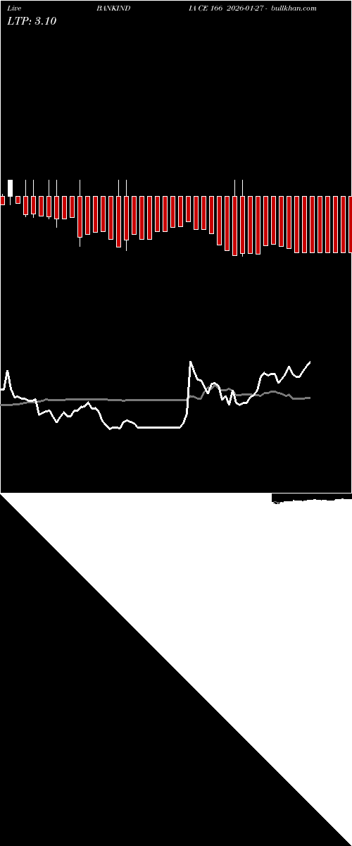  option chart BANKINDIA CE 166 2026-01-27 