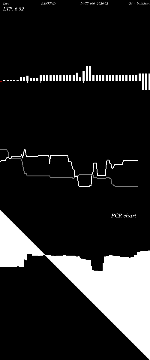  option chart BANKINDIA CE 166 2026-02-24 