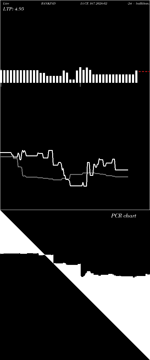 option chart BANKINDIA CE 167 2026-02-24 