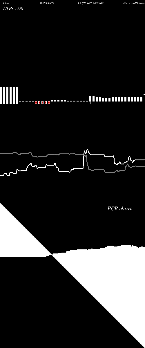  option chart BANKINDIA CE 167 2026-02-24 