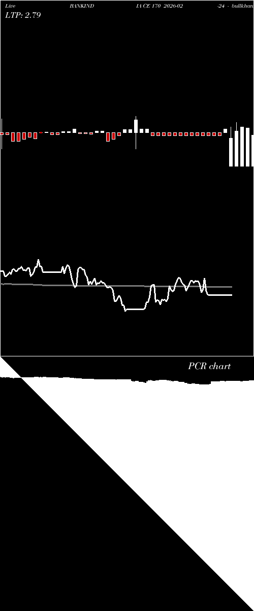  option chart BANKINDIA CE 170 2026-02-24 