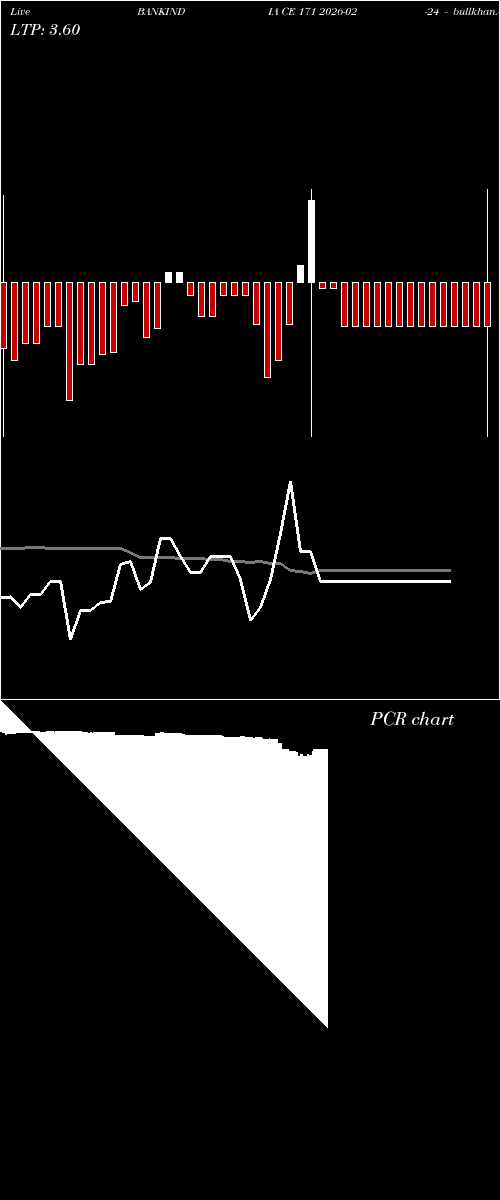  option chart BANKINDIA CE 171 2026-02-24 