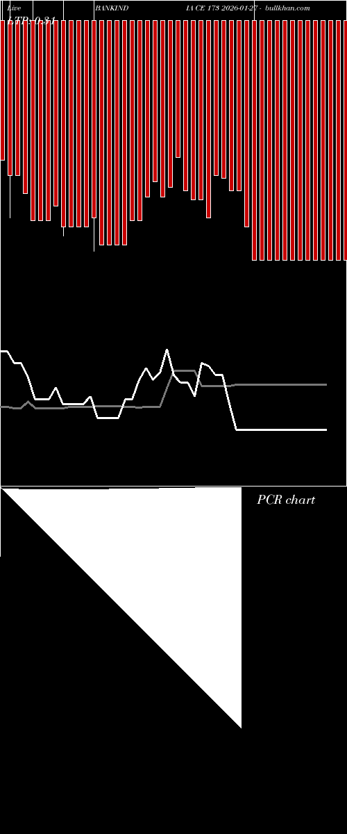  option chart BANKINDIA CE 173 2026-01-27 