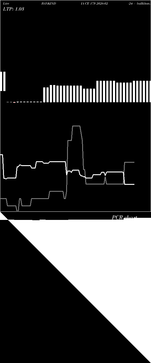  option chart BANKINDIA CE 173 2026-02-24 