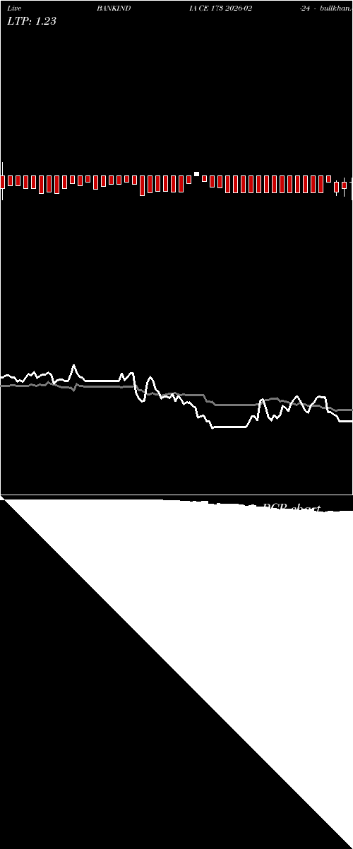  option chart BANKINDIA CE 173 2026-02-24 