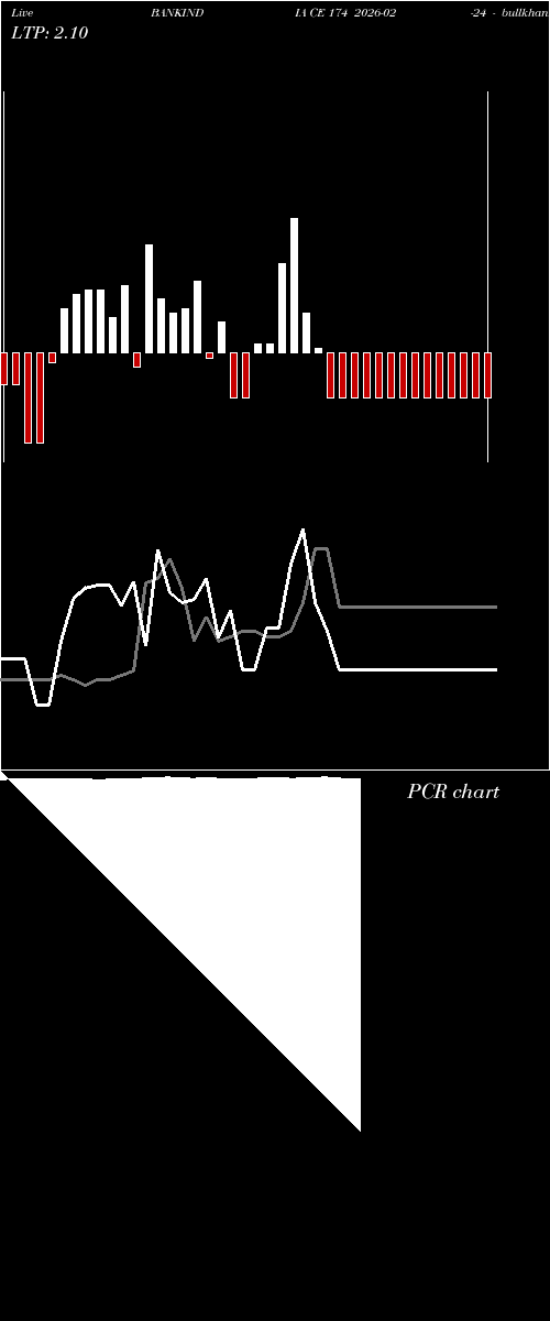  option chart BANKINDIA CE 174 2026-02-24 