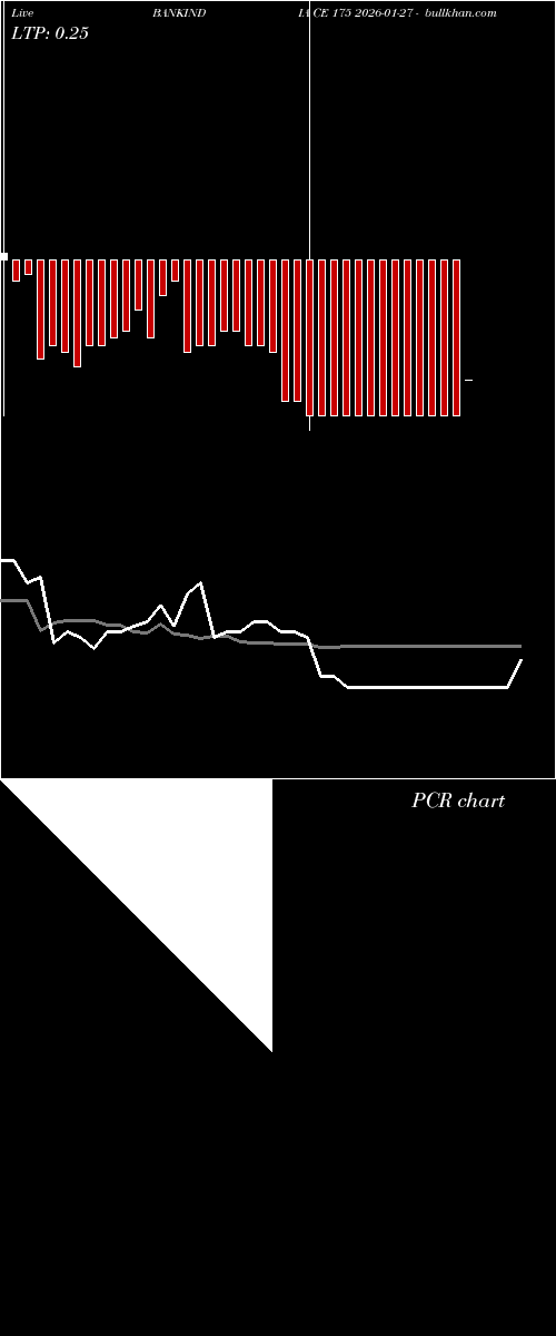  option chart BANKINDIA CE 175 2026-01-27 