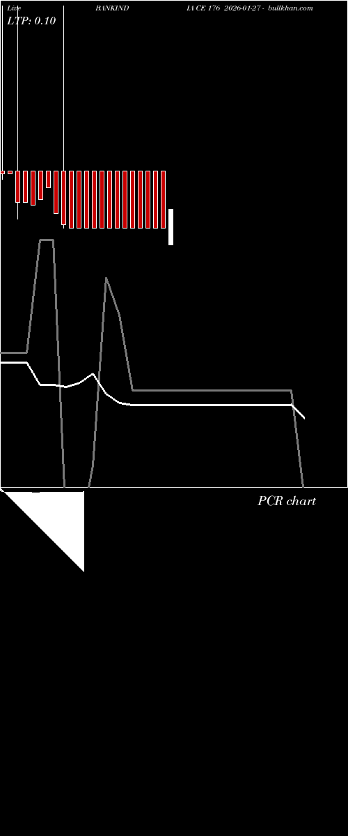  option chart BANKINDIA CE 176 2026-01-27 