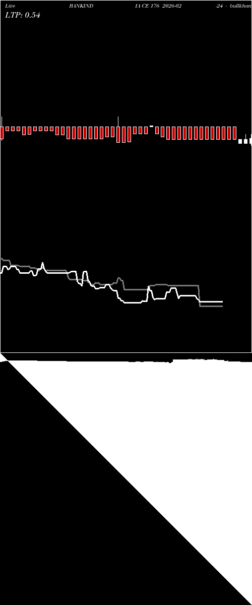 option chart BANKINDIA CE 176 2026-02-24 
