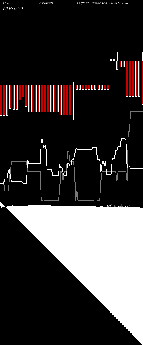  option chart BANKINDIA CE 176 2026-03-30 