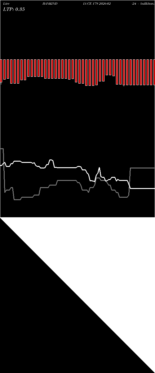  option chart BANKINDIA CE 179 2026-02-24 