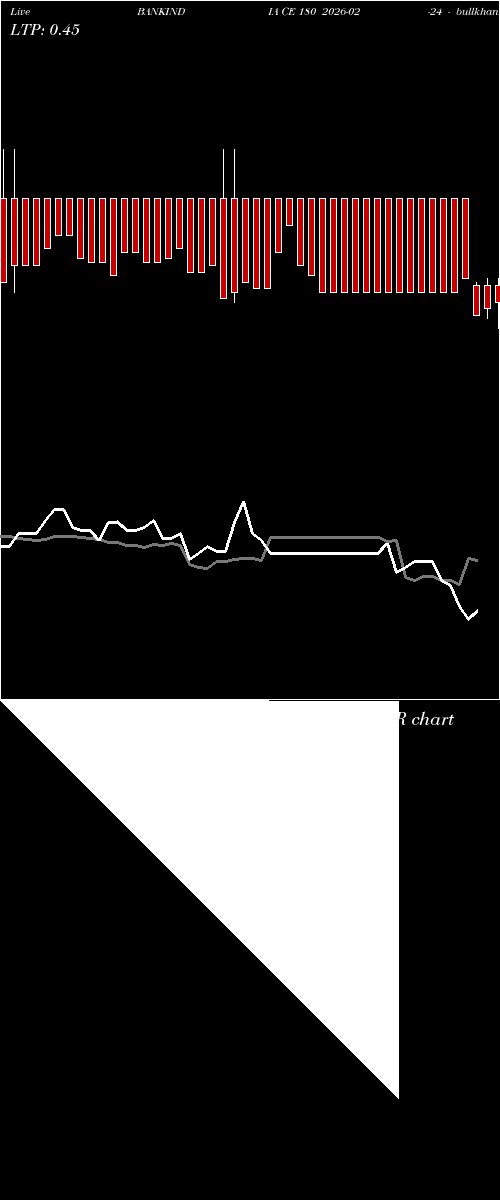  option chart BANKINDIA CE 180 2026-02-24 
