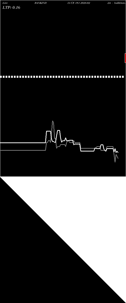  option chart BANKINDIA CE 181 2026-02-24 