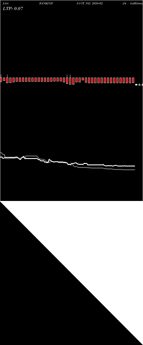  option chart BANKINDIA CE 182 2026-02-24 