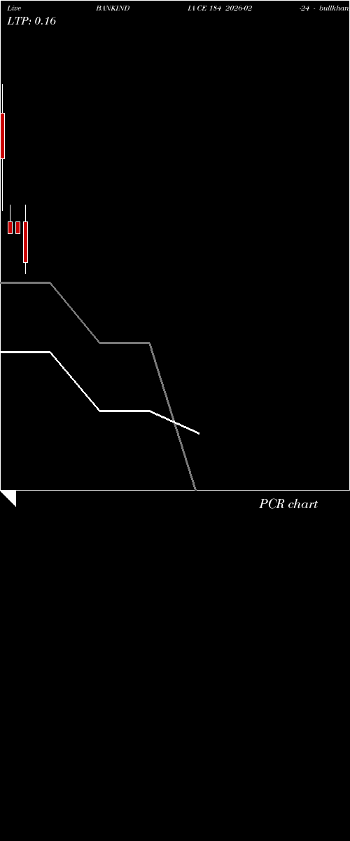  option chart BANKINDIA CE 184 2026-02-24 