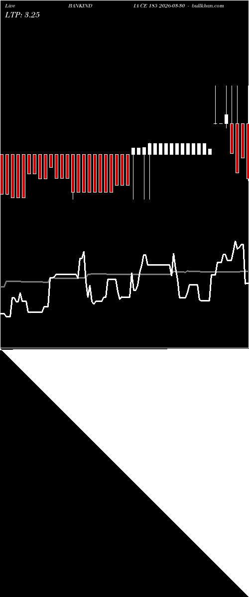  option chart BANKINDIA CE 185 2026-03-30 