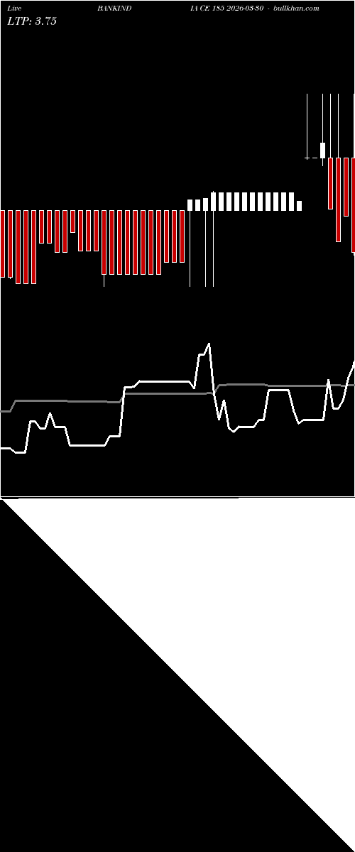  option chart BANKINDIA CE 185 2026-03-30 
