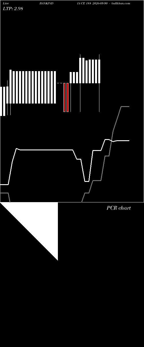  option chart BANKINDIA CE 188 2026-03-30 