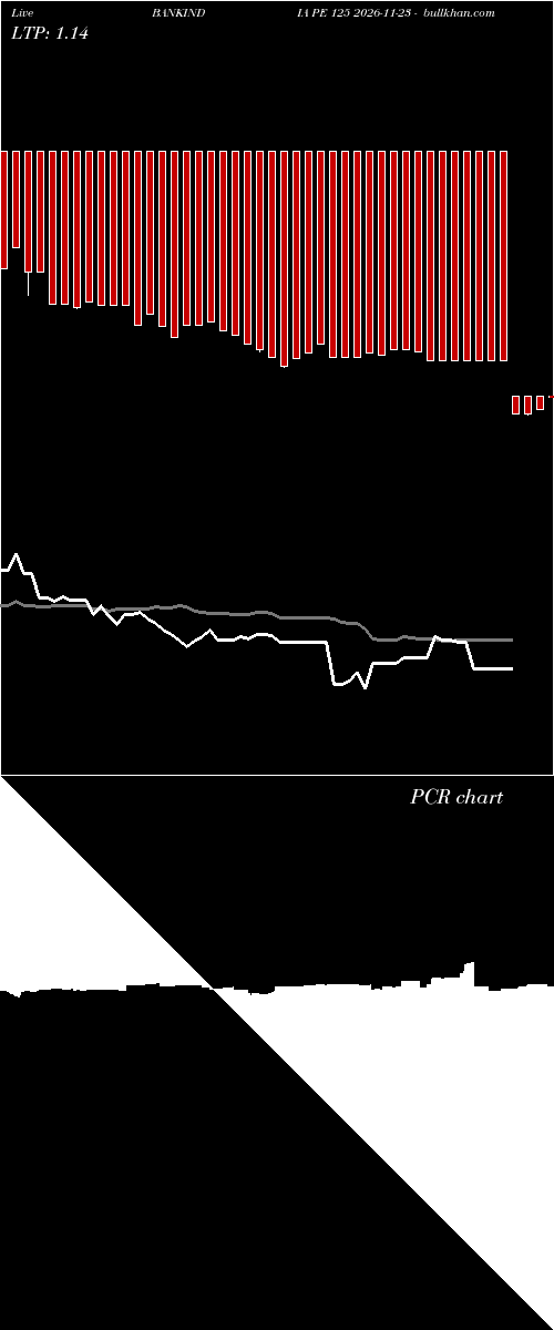  option chart BANKINDIA PE 125 2026-11-23 