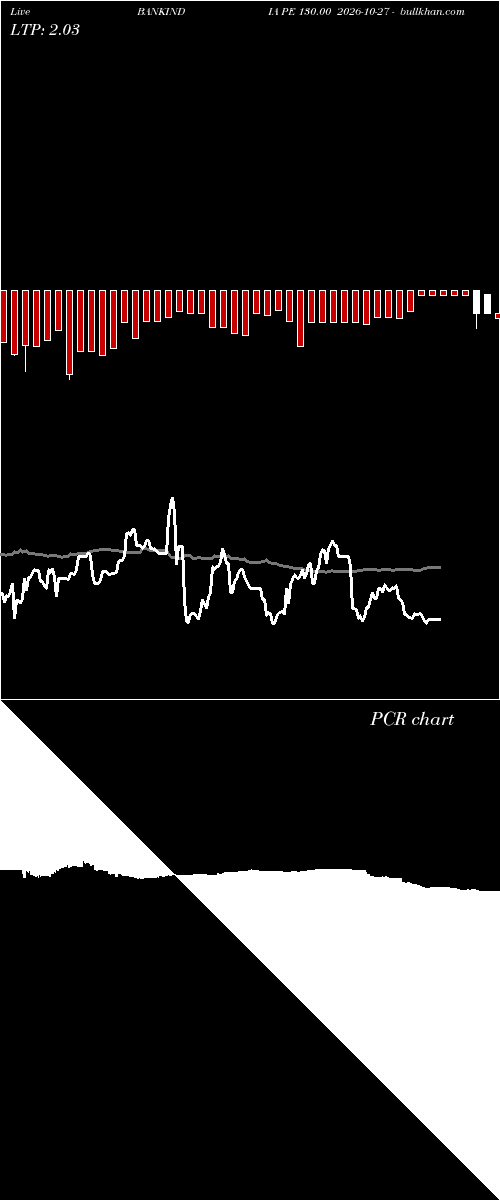  option chart BANKINDIA PE 130.00 2026-10-27 