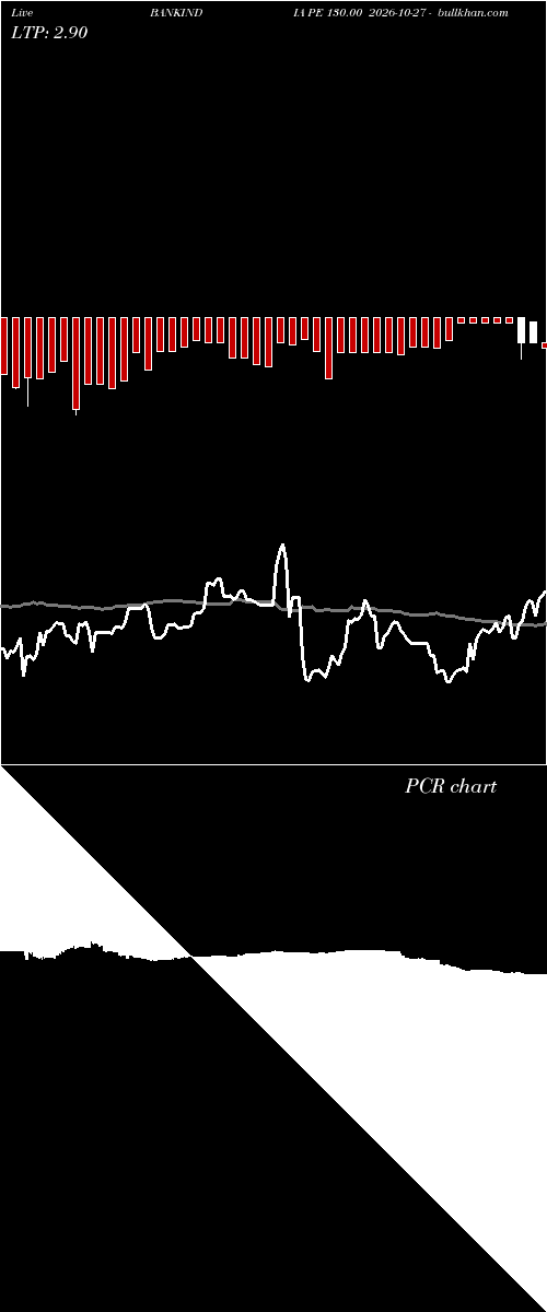  option chart BANKINDIA PE 130.00 2026-10-27 