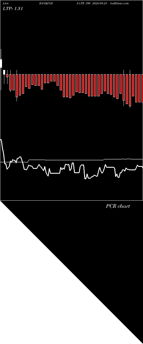  option chart BANKINDIA PE 130 2026-08-25 