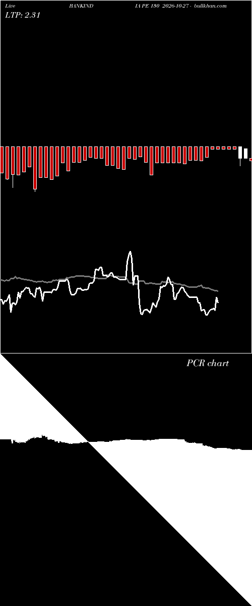  option chart BANKINDIA PE 130 2026-10-27 
