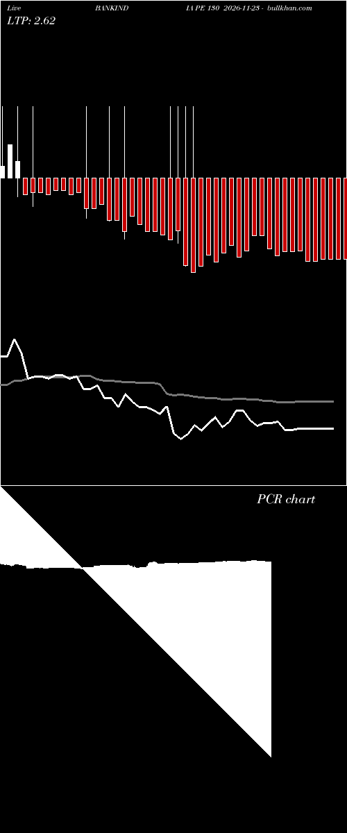  option chart BANKINDIA PE 130 2026-11-23 