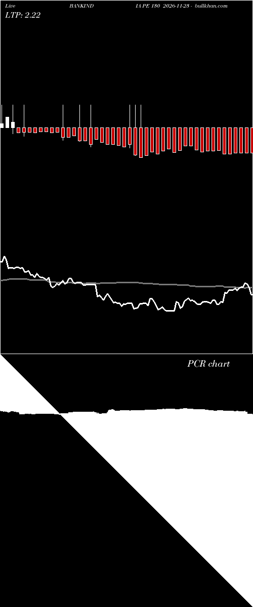  option chart BANKINDIA PE 130 2026-11-23 