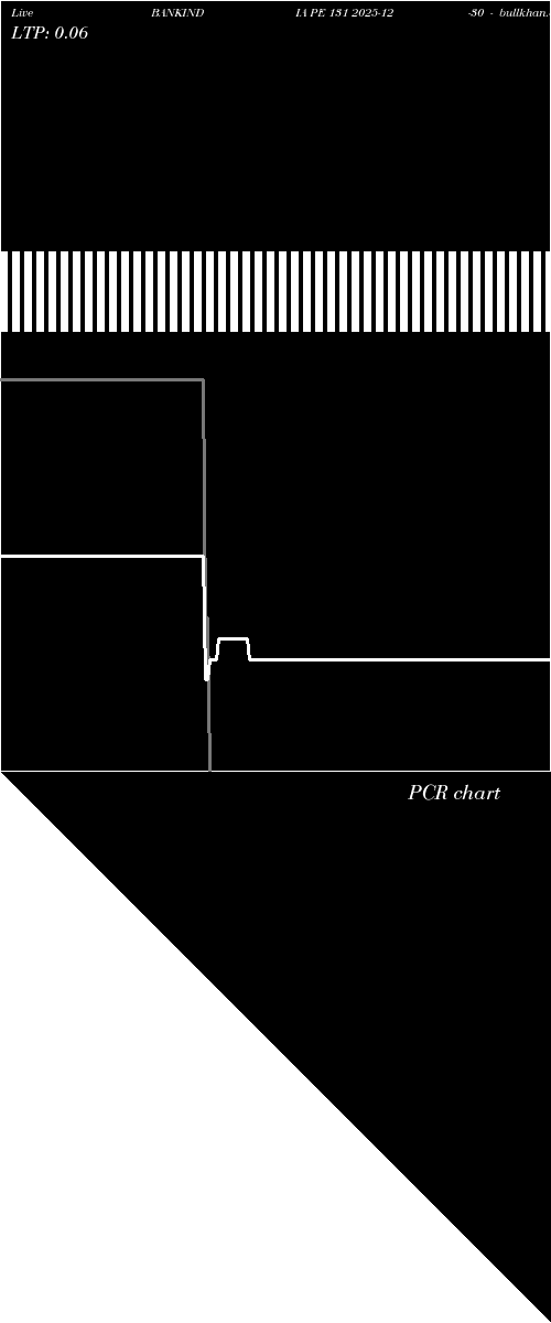  option chart BANKINDIA PE 131 2025-12-30 