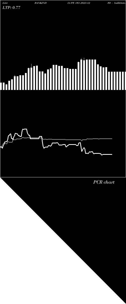  option chart BANKINDIA PE 135 2025-12-30 